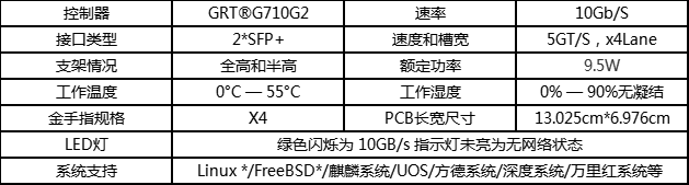 國產自強,光潤通科技推出5款國產自主芯片網卡 (圖3) 3.png