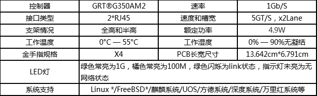 國產自強,光潤通科技推出5款國產自主芯片網卡 (圖4) 4.png