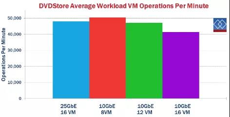 還在用萬兆光纖小水管？25Gb以太網了解一下(圖5)