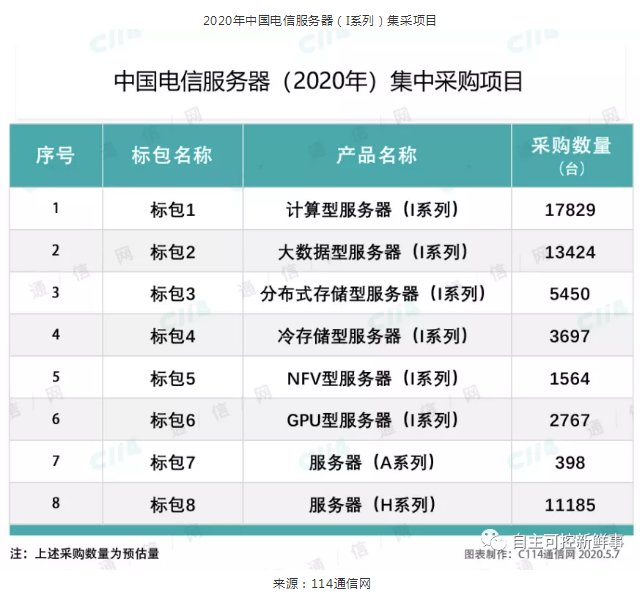 行業(yè)信創(chuàng)加速推進 國產(chǎn)芯片服務器迎來發(fā)展機遇(圖1)
